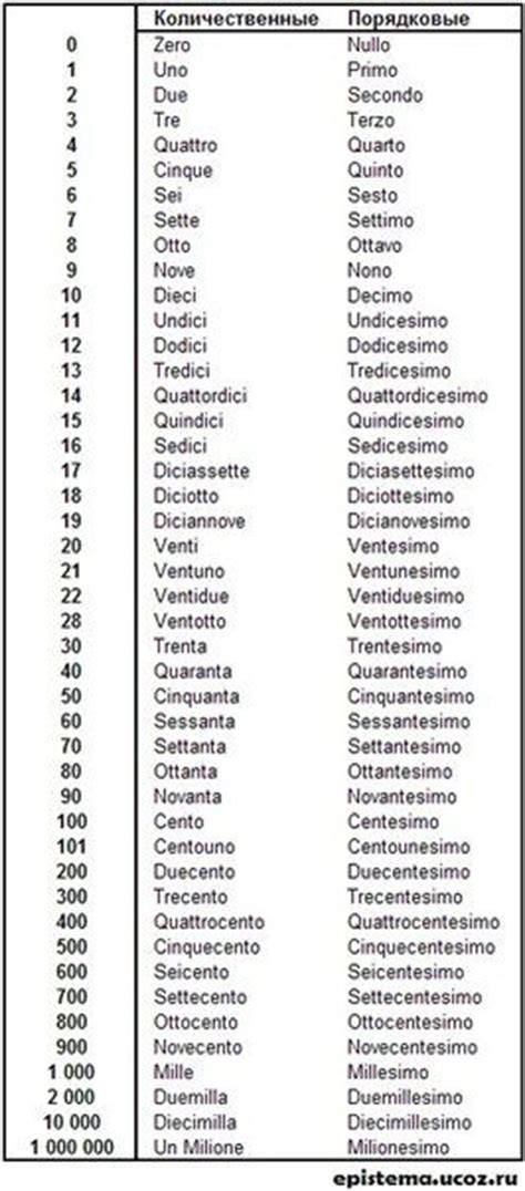 Italiano Numeri Brojevi Pagesquesto Lo