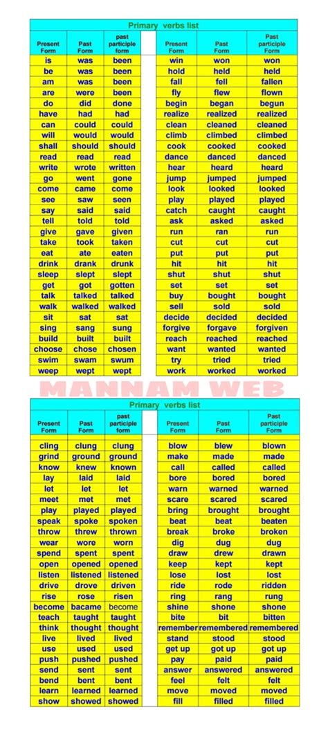 Verb Primary Verbs Useful Chart