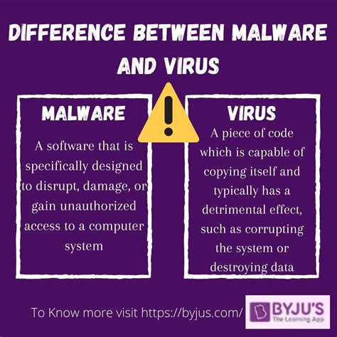 Differences Between Virus And Malware Virus Vs Malware