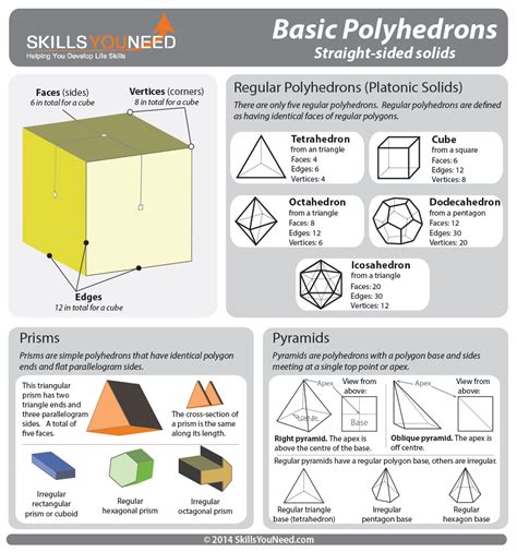 Three Dimensional Shapes Three Dimensional Shapes Dimensional Shapes