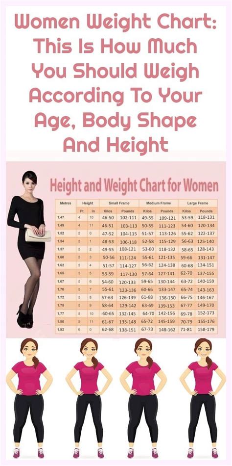 This Is How Much You Should Weigh According To Your Age Body Shape And