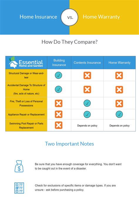 Many appliance retailers like sears and best buy offer warranty plans when you buy an appliance. Home Insurance vs. Home Warranty: Which Is Right For You ...