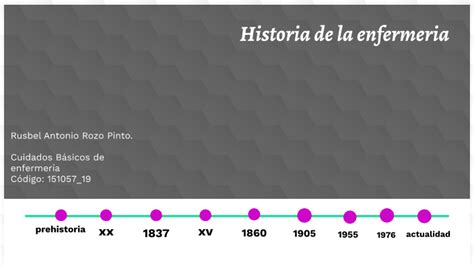 Historia De La Enfermer A By Rusbel Rozo On Prezi