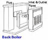Boiler System Prices Images