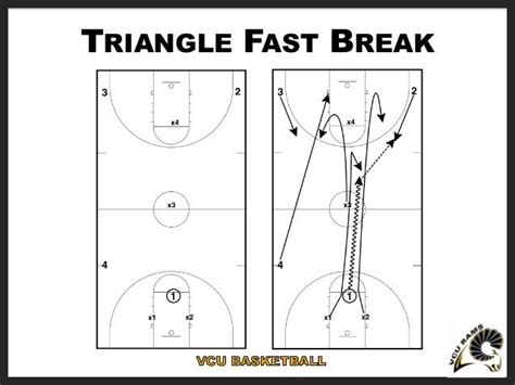 Vcu Basketball Plays And Drills