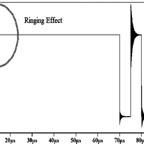Markieren Etablierte Theorie Meisterschaft Ringing Effect In Mosfet