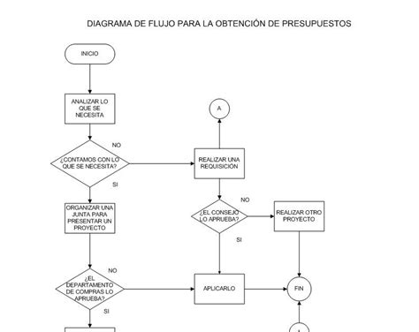 Style X Diagrama De Flujo Para La Obtención De Presupuestos