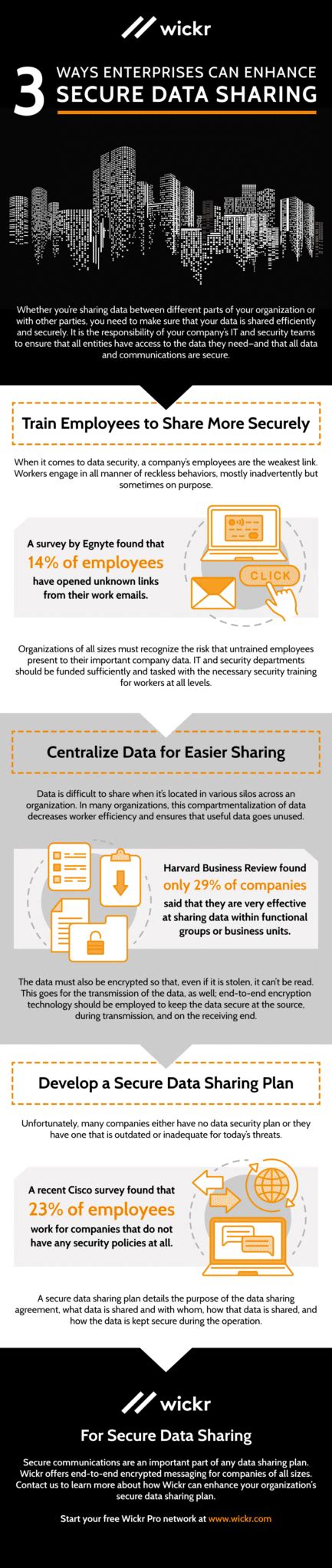 Ways Enterprises Can Enhance Secure Data Sharing Aws Wickr