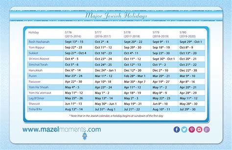 Jewish Calendar January 2023 Get Calendar 2023 Update