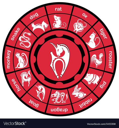 Chinese Zodiac Signs Royalty Free Vector Image