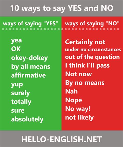 10 Ways To Say Yes And No In English Hello English