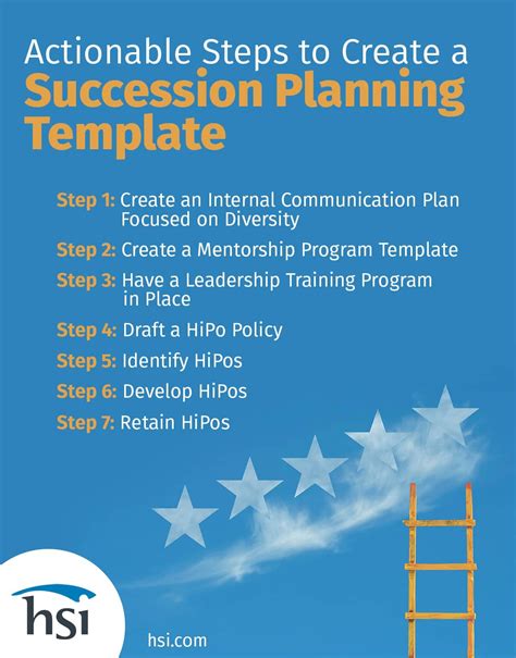 A Guide To Creating A Succession Planning Template Hsi