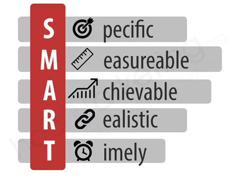 SMART là gì Các tiêu chí SMART Xây dựng mục tiêu SMART