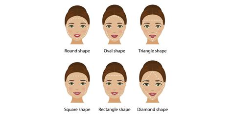 How To Determine Face Shape Once And For All Southern Living