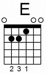 Learn Guitar Chords Easy And Fast Pictures