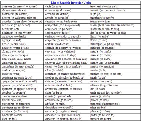 Lista De Verbos En Español Y Su Conjugación