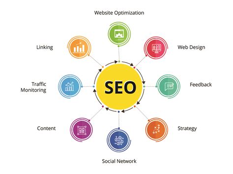 What Is Seo Crack The Seo Basics In The Next 24 Hours