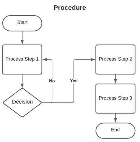 Astreem Standard Operation Protocol Sop Procedures And Processes