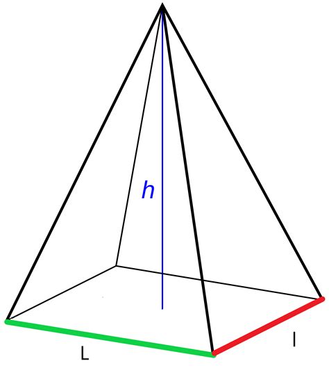 Formule Volume Pyramide