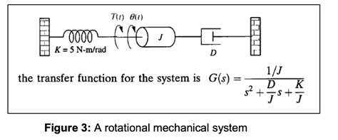 Solved Figure 3 Depicts A Rotational Mechanical System And Chegg Com