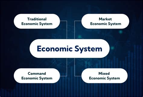 Economic System Quick Comparison Of 4 Types Of Economies