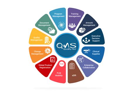 Pharmaceutical Qms Starter Pack Monthly Quality Management Systems