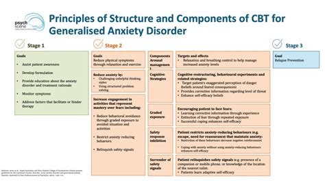 Generalised Anxiety Disorder Diagnosis And Management
