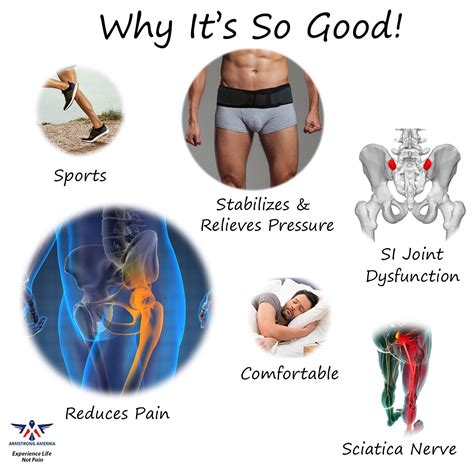 Sacroiliac Si Joint Belt Reduce Sciatica Nerve Pain Support Your My