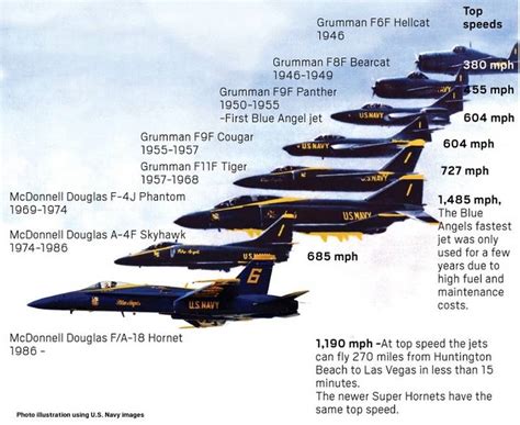 Aerobatic Team Us Navy Blue Angels Change On The Fa 18ef Super Hornet