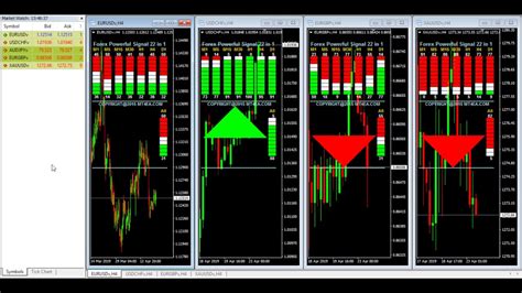 Realtime Forex Trading Signals Mt4 Forex Signals 22 Indicators In 1