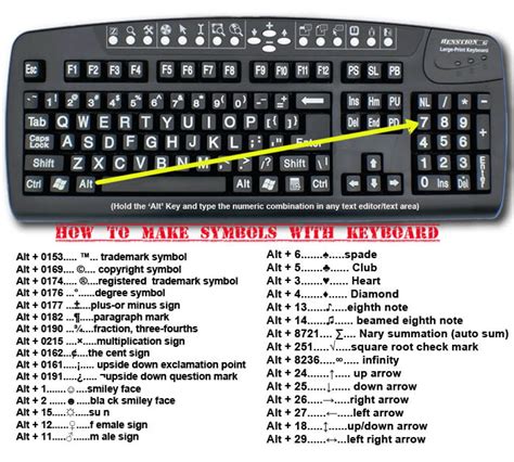 How To Make Symbols With Keyboard 9gag
