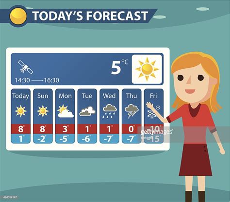 Weather Forecast Clip Art 10 Free Cliparts Download Images On