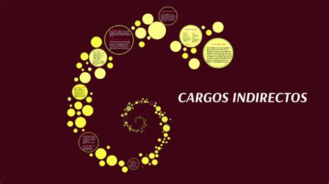 Cargos Indirectos By Mariano Bueno On Prezi