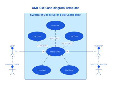 Uml Use Case Diagram Banking System How To Create A Bank Atm Use