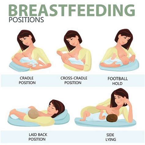 Football Breastfeeding Positions