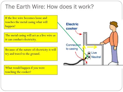 Videos of how ac wiring works watch video11:59how to wire ac unit151k viewsjul 20, 2019youtubeword of advice tvwatch video5:39thermostat wiring to a furnace and ac unit! PPT - Wiring Accessories PowerPoint Presentation, free ...