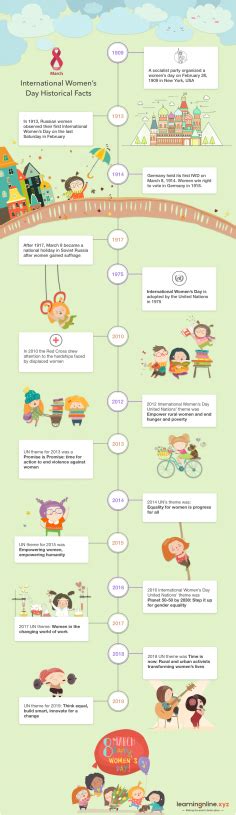 International Womens Day Historical Facts Infographic Cudoo