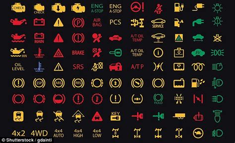 Indicator light means that the car's charging system is short of power or is not charging properly. Take our quiz to see if you know what these car dashboard ...