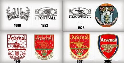 The Evolution Of European Club Crests Gallery Footy Fair