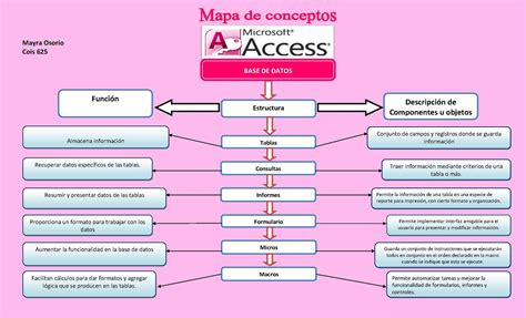 Calam O Mapa Conceptual Access Taller