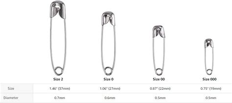 Safety Pins Types Sizes And How To Use Them