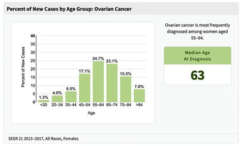 Ovarian Cancer Statistics Ovarian Cancer Research Alliance