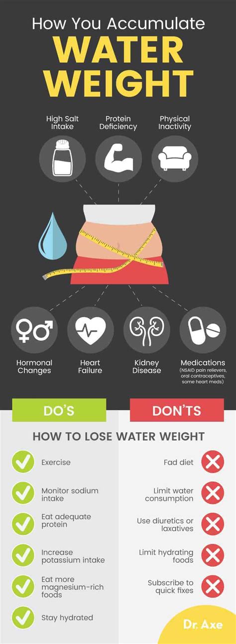 How To Lose Water Weight The Right Way Dr Axe