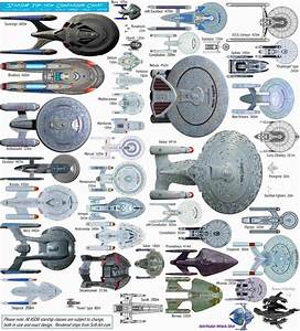Pin By Coleen Uyehara On Star Trek Geek Star Trek Ships Uss