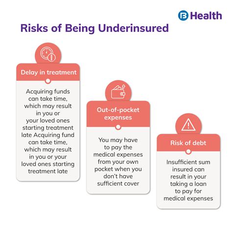 9 Factors To Choose Ideal Sum Insured For Health Insurance