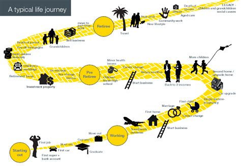 Journey Map Of Life Best Map Collection