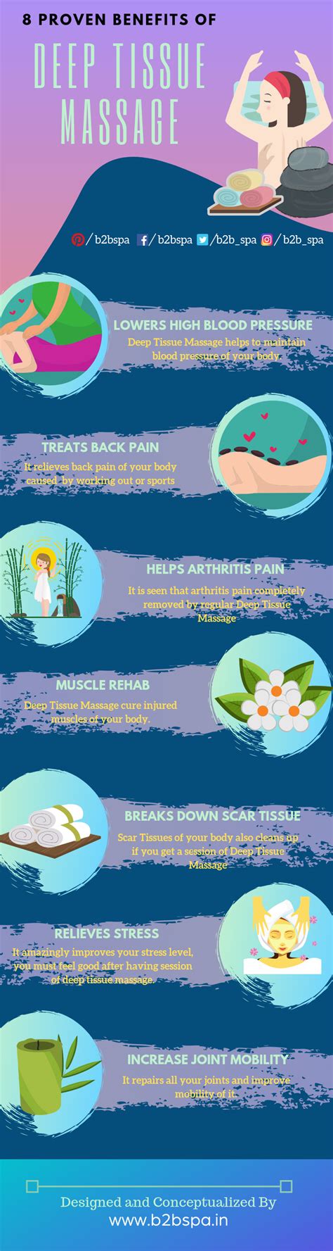 7 Benefits Of Deep Tissue Massage Infographic Infographic Plaza