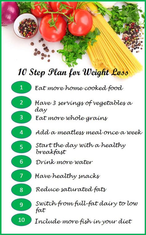 Healthy Eating To Lose Weight Tips For Weight Loss