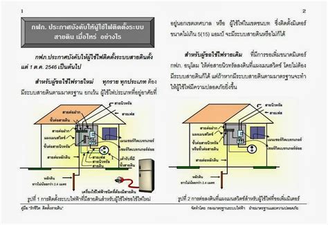 ThaiLandEngineerElectricalRoom: คู่มือการติดตั้งระบบสายดิน