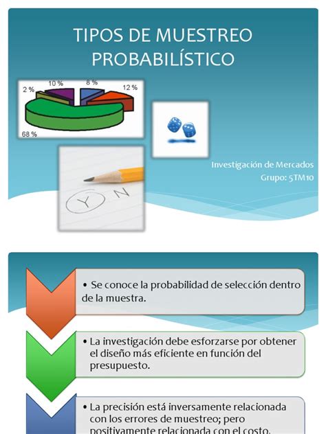 Tipos De Muestreo Probabilistico Muestreo Estadísticas Ciencia Y